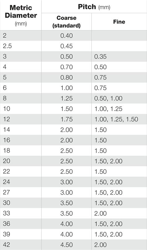 metric screw thread size chart